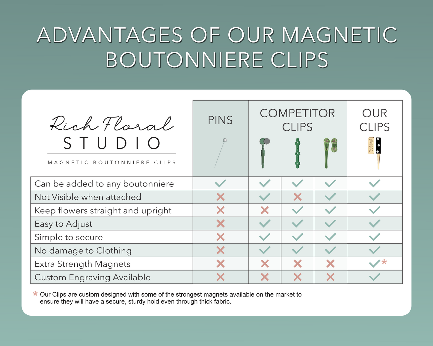 WHOLESALE - Magnetic Boutonniere Clips